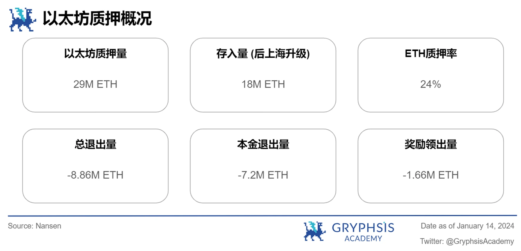 Gryphsis加密货币周报：比特币ETF获得SEC批准