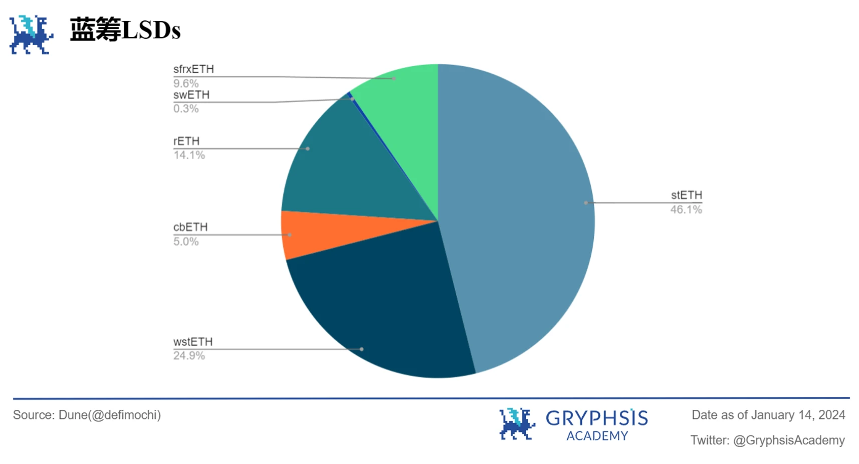 Gryphsis加密货币周报：比特币ETF获得SEC批准