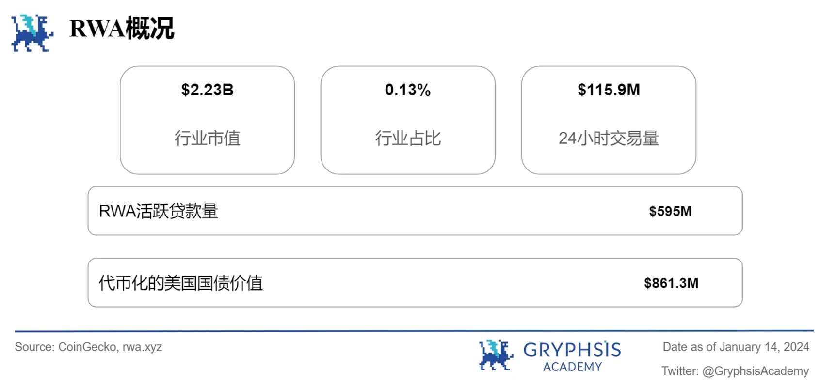 Gryphsis加密货币周报：比特币ETF获得SEC批准