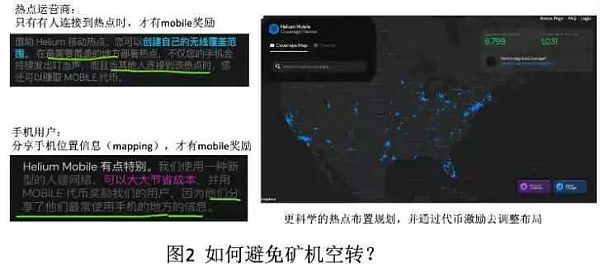 Helium Mobile  史诗级 Depin 革命还是旁氏骗局？