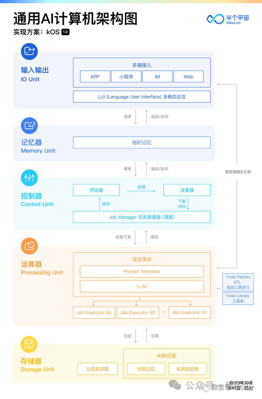 难倒大模型的《西游记》问题，“个人 AI 计算机”或是一种解决方案