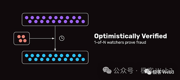 用木桶理论拆解比特币/以太坊Layer2安全模型与风险指标