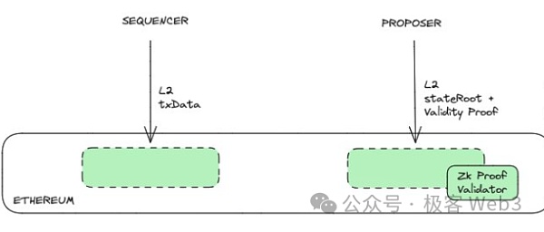 用木桶理论拆解比特币/以太坊Layer2安全模型与风险指标