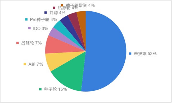 比特币ETF获SEC批准已落地 加密金融CeFi、DeFi赛道融资热潮启动