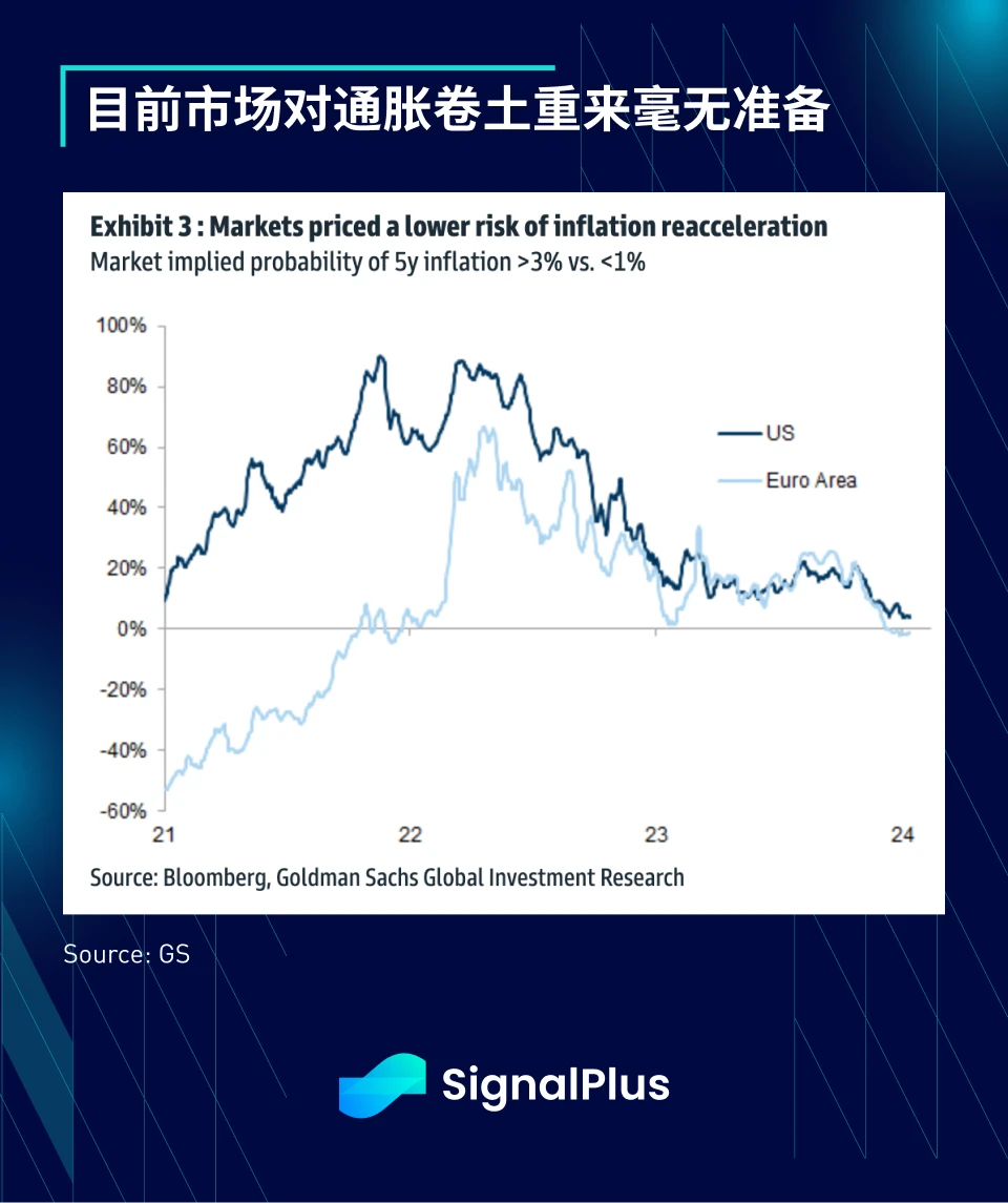 SignalPlus宏观研报(20240116)：市场平静