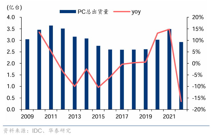 为什么说AI PC改变了PC产业？