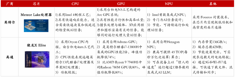 为什么说AI PC改变了PC产业？