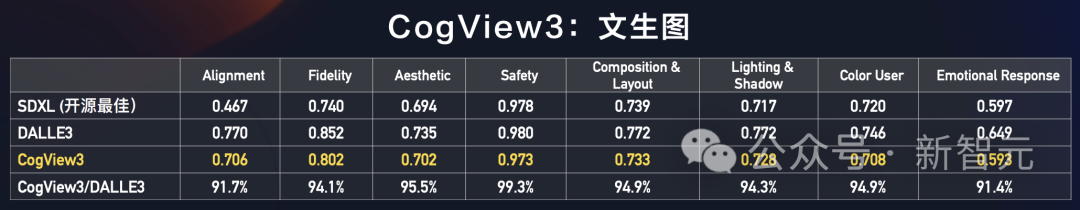 国产「GPTs」登场！清华系重磅发布GLM-4全家桶，性能可达90% GPT-4