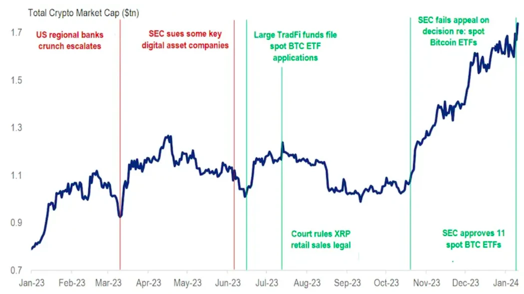 PSE Trading：BTC现货ETF通过后, 下个叙事是什么?