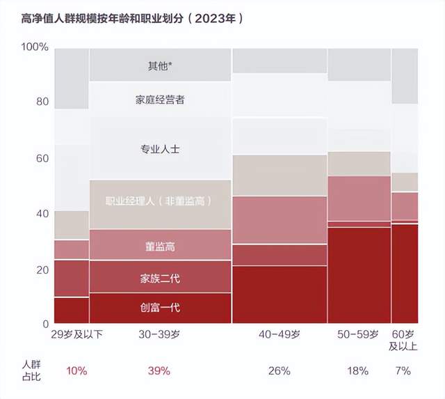 站在AGI拐点，重新想象老年生活