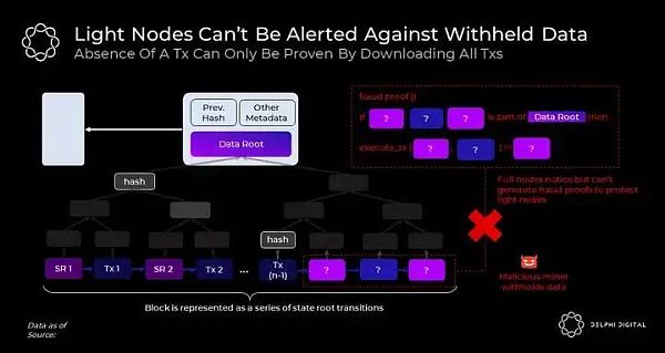 深度解析 TIA 的潜力