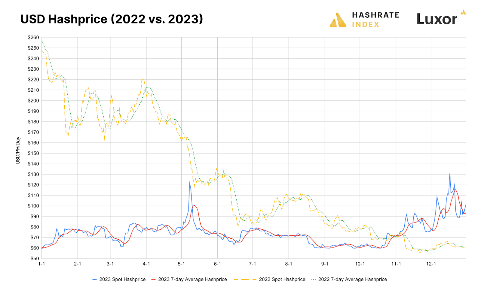 加拿大比特币挖矿业：回望 2023，展望 2024