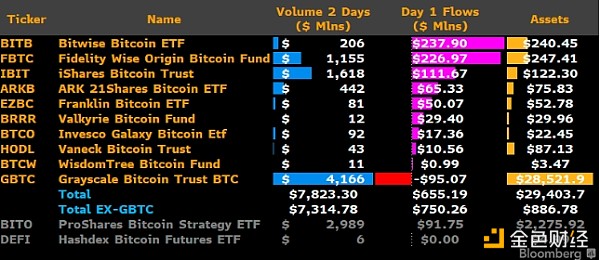 Glassnode ：现货比特币 ETF 已经被定价了吗？