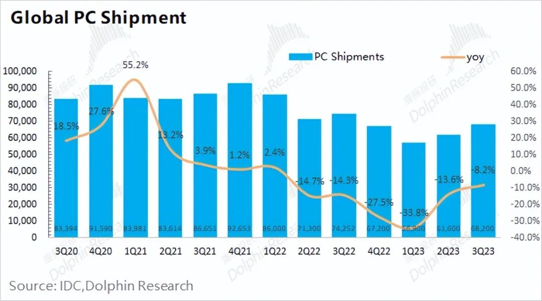 英特尔：AI PC，是“牙膏厂”的救命稻草吗？