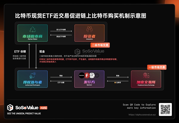 秒懂现货ETF对比特币价格的影响——以1000美金实操为例