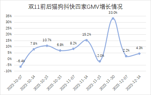 AI电商，暗流涌动