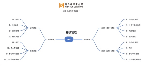 如何合规设立加密基金？（极干货版）