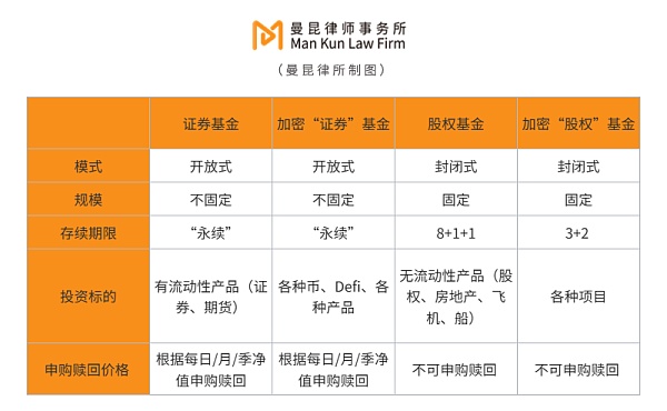 如何合规设立加密基金？（极干货版）