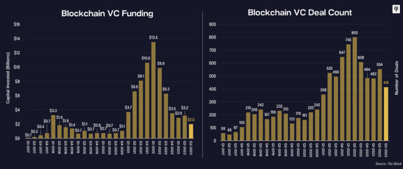 Pantera Capital：2024 年将见证比特币的「DeFi summer 2.0」