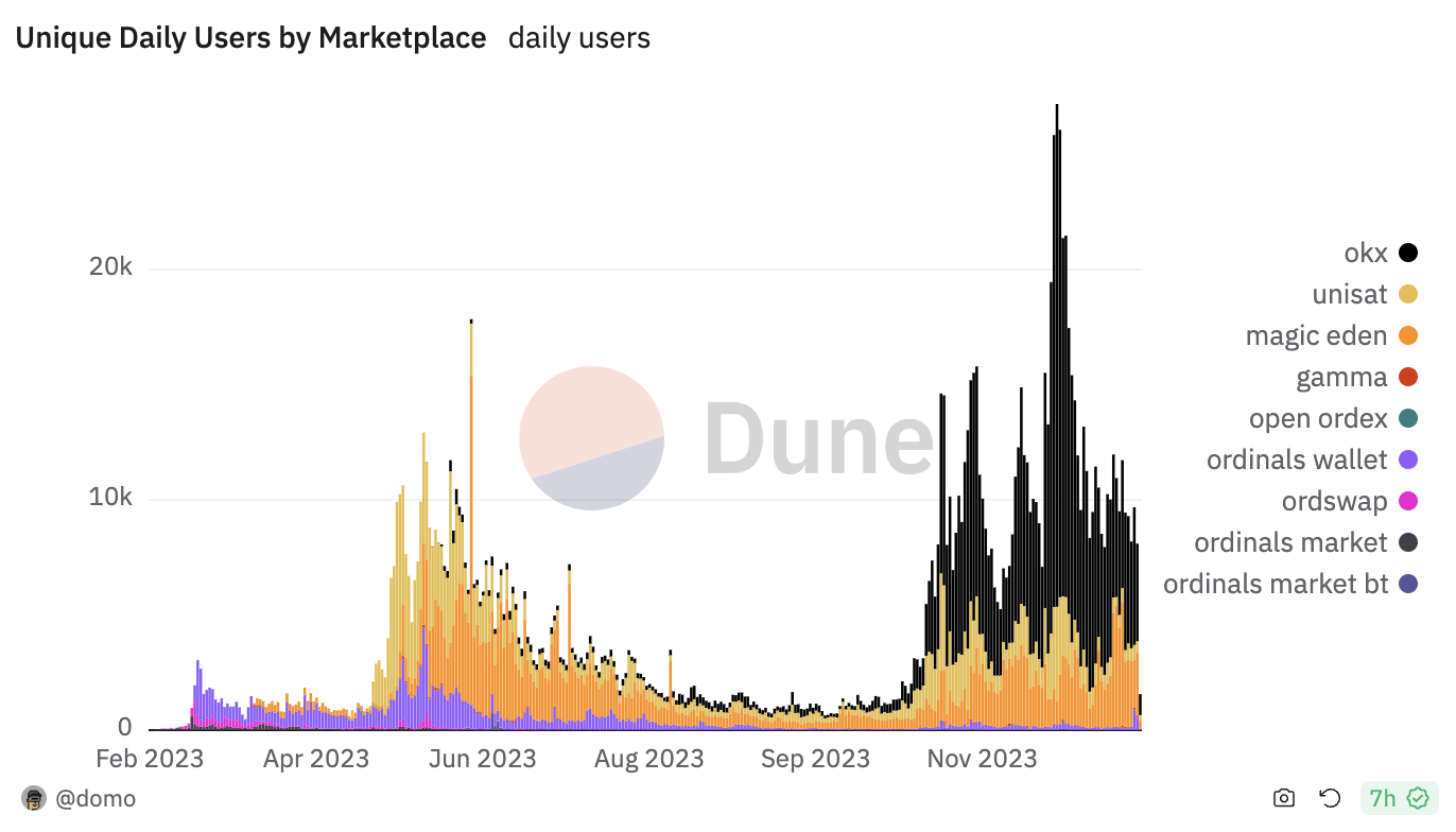 <b>MetaMask 的存亡之秋</b>