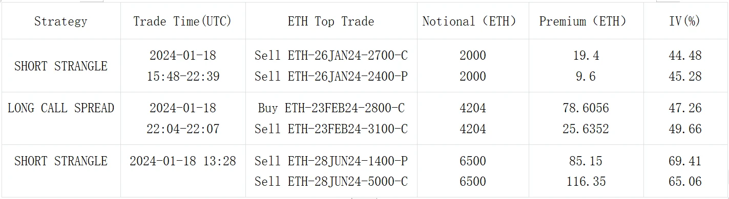 SignalPlus波动率专栏(20240119)：BTC短线下挫5%，中远端IV延续跌势