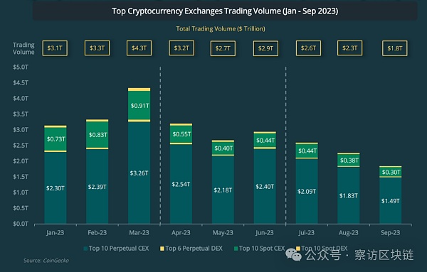 探究Dsyncle：是否破解了Web3社交的正确打开方式