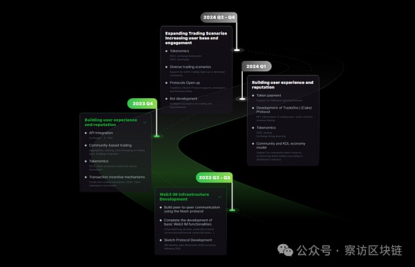 探究Dsyncle：是否破解了Web3社交的正确打开方式