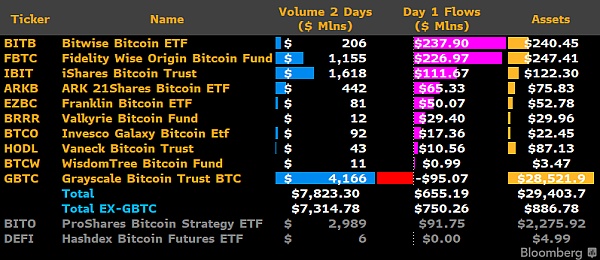 行情震荡：BTC ETF的影响还能持续多久？