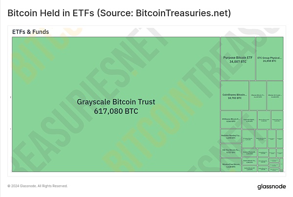 行情震荡：BTC ETF的影响还能持续多久？