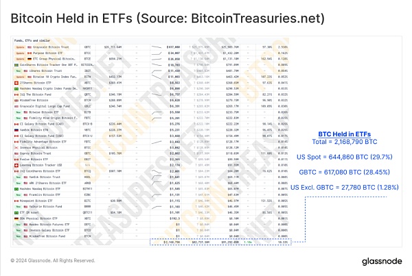 行情震荡：BTC ETF的影响还能持续多久？