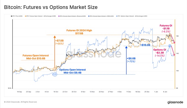 行情震荡：BTC ETF的影响还能持续多久？