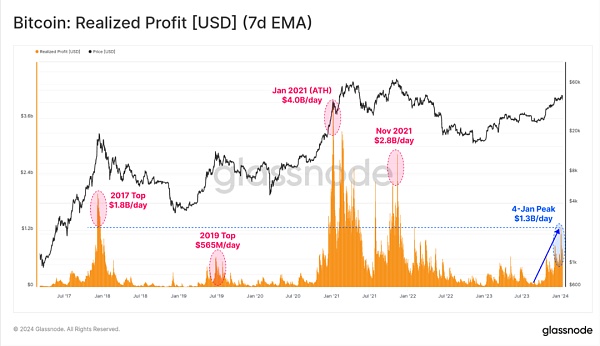 行情震荡：BTC ETF的影响还能持续多久？