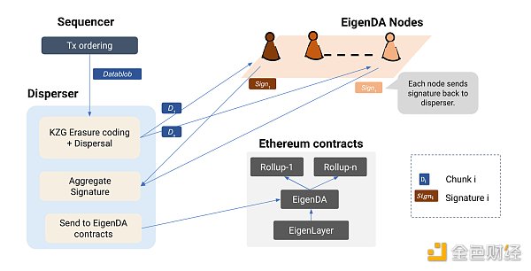 Celestia：以太坊 DA 最大的竞争对手