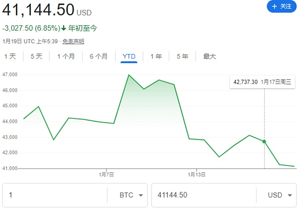 贝莱德现货ETF规模已经超10亿美元