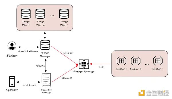 从比特币到EigenLayer：探索加密「无政府主义」的新时代