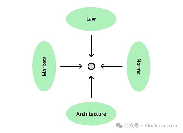 加密货币国家：三体困境