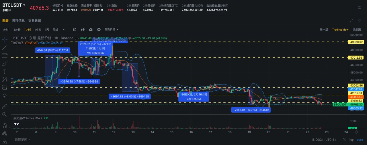 SignalPlus波动率专栏(20240122)：BTC承压下行，延续Risky Flow