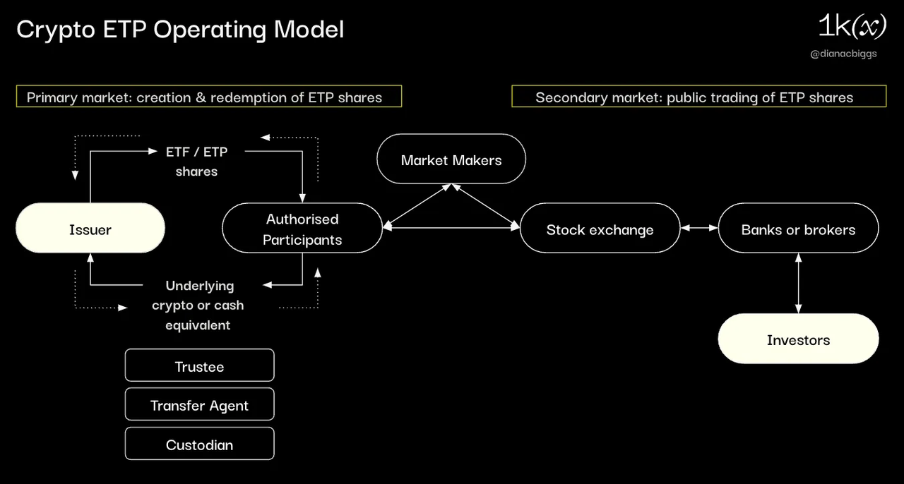 首周破百亿，深挖比特币 ETF 背后的大赢家