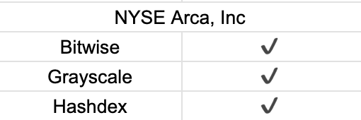 首周破百亿，深挖比特币 ETF 背后的大赢家