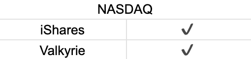 首周破百亿，深挖比特币 ETF 背后的大赢家