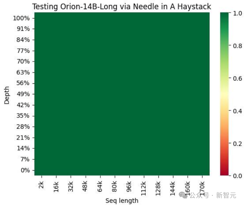 傅盛揭穿OpenAI「阳谋」，引130万人围观！百亿参数模型帮老板打王者，一张3060就能跑