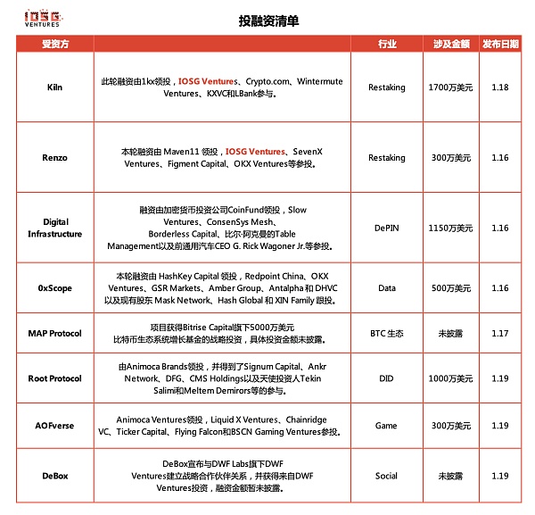 比特币铭文的深度解析