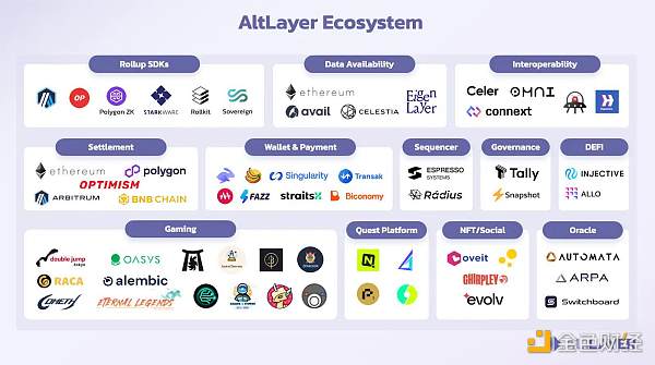 深扒币安宠儿AltLayer：大毛将至？