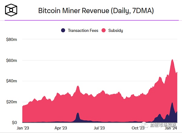 如果说比特币是黄金 那ARC20代币就是首饰