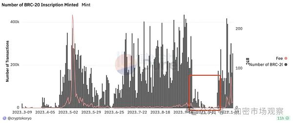 如果说比特币是黄金 那ARC20代币就是首饰