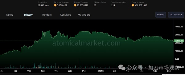 如果说比特币是黄金 那ARC20代币就是首饰