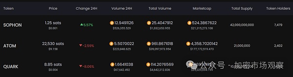 如果说比特币是黄金 那ARC20代币就是首饰