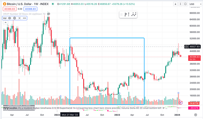 LD Capital：从美联储货币政策周期看BTC价格变化