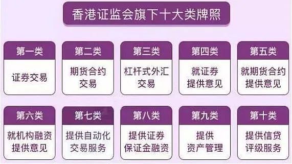 ​香港发行虚拟资产ETF最重要的3个牌照