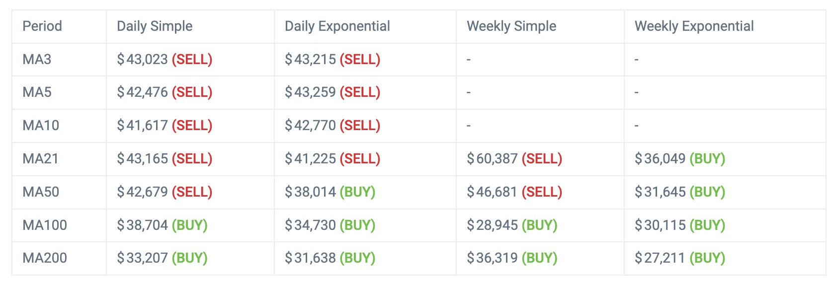 CoinCodex：5日内比特币或再跌10.86%，以太坊上涨8.06%